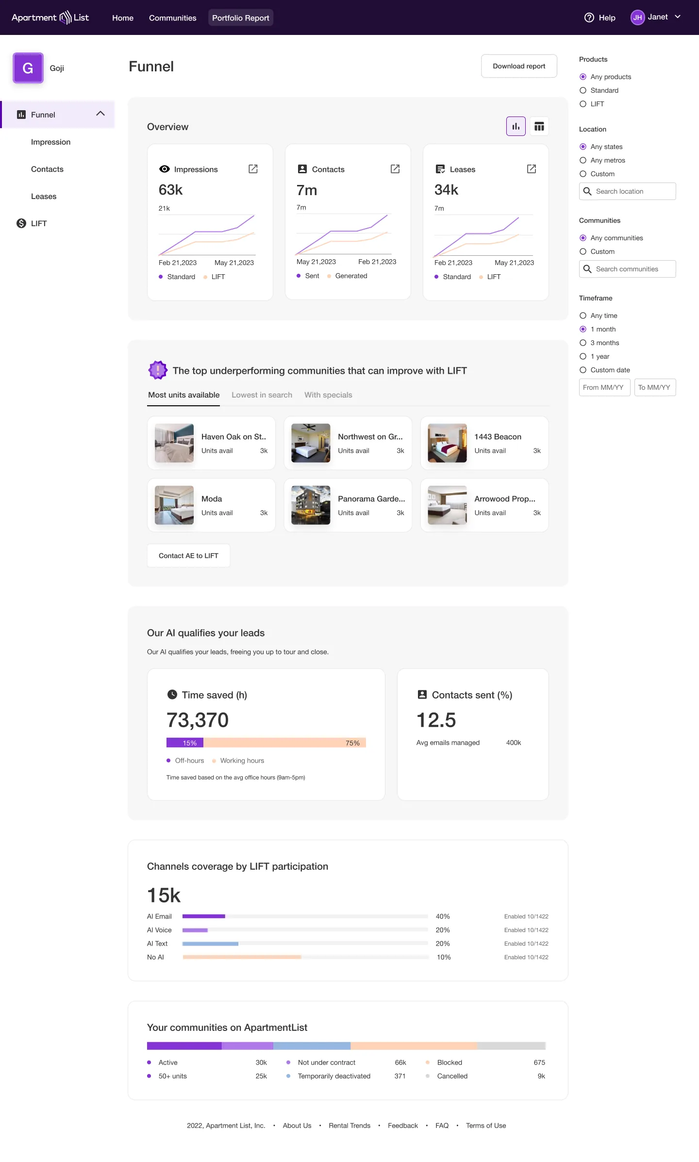 The SMB/MM acquisition and retention funnel.