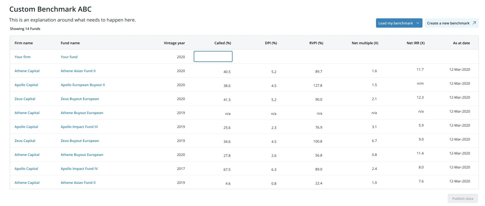 The benchmark table with a single editable cell. The top row reads Your firm and Your fund with one focused, empty Called percentage input; ten named peer funds sit underneath it with their figures already filled in.