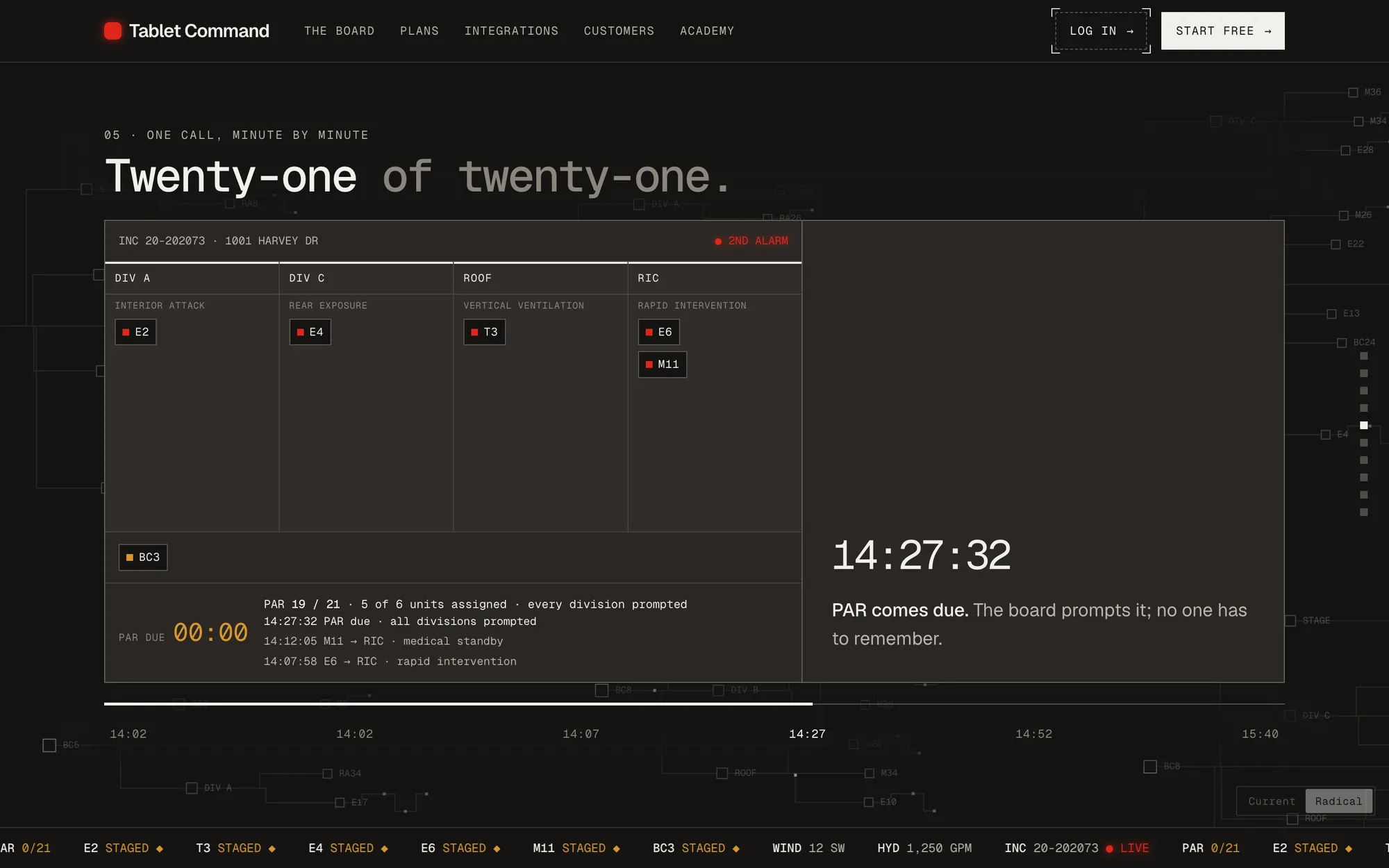 The Radical timeline section: the same headline in monospace over a working board with columns for Div A, Div C, Roof, and RIC, unit tags, a PAR due timer in amber, and a log of timestamped assignments.