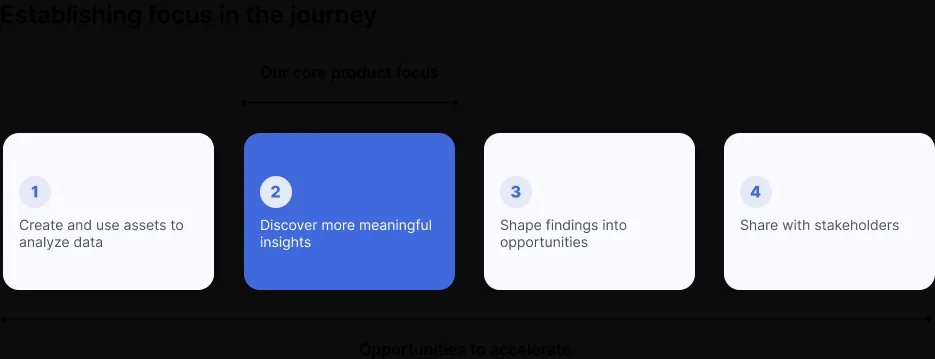 A focused insight view, showing one metric unfolding into a narrative.