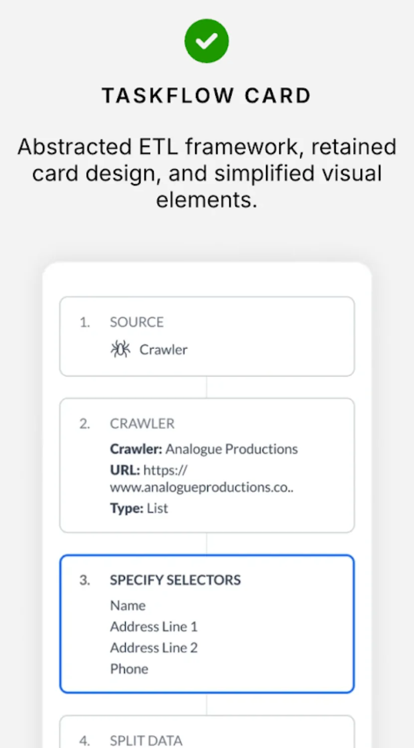 Shipped, marked with a green tick. Titled Taskflow Card, over the verdict: abstracted ETL framework, retained card design, and simplified visual elements. Beneath it each step is a plain numbered card with a bold label and its settings underneath, carrying no status icons and no connector line.