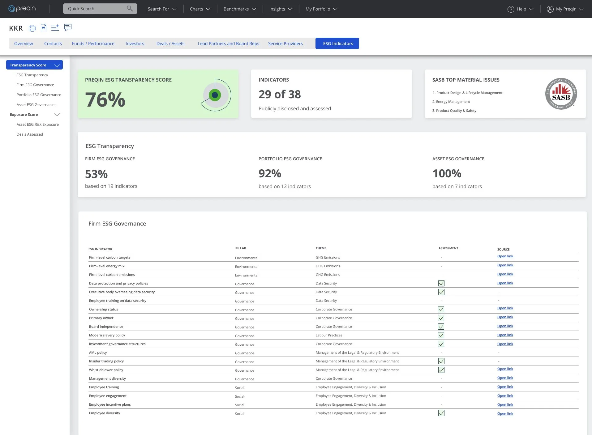Version one. A transparency score of 76% sits above three sub-scores for firm, portfolio, and asset governance, over a long table listing each ESG indicator with its pillar, theme, assessment tick, and source link.