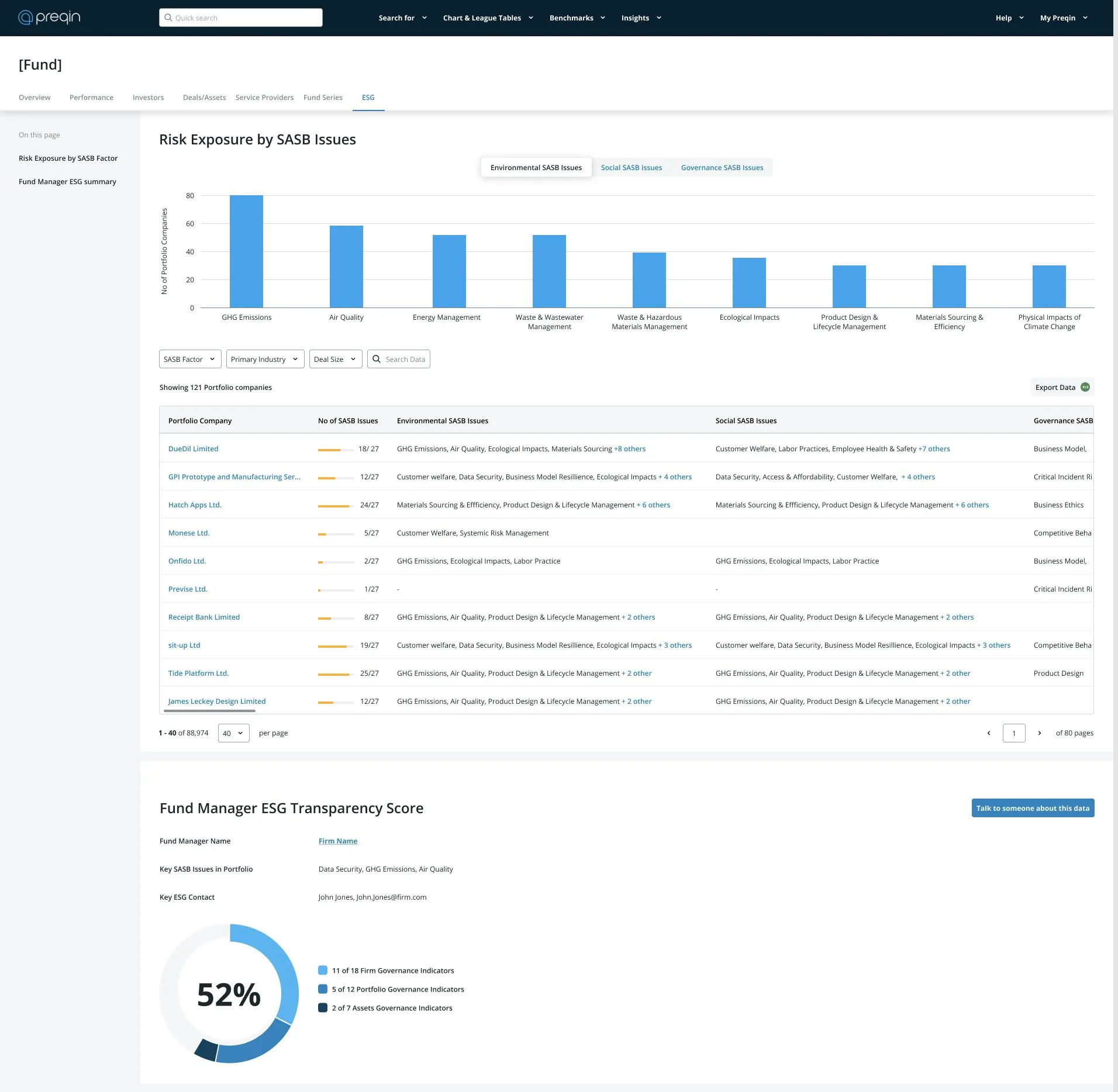Version two. A bar chart counts portfolio companies against each environmental SASB issue, above a table listing 121 portfolio companies with the specific environmental, social, and governance issues attached to each.