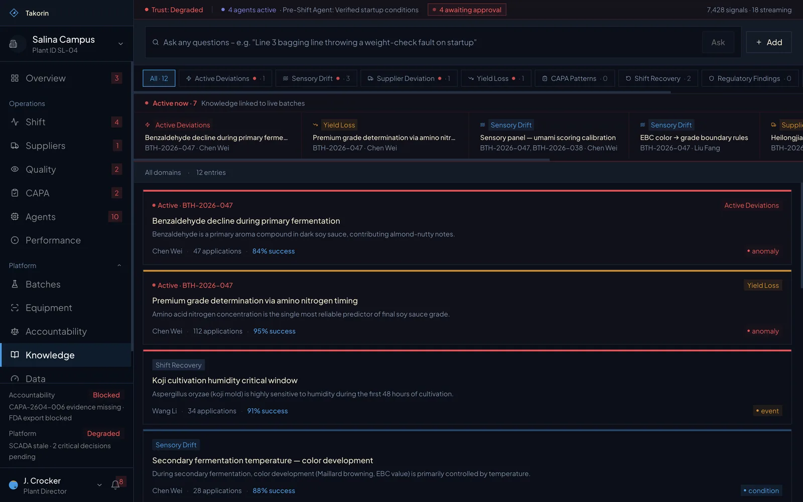 The Knowledge tab, listing captured operator expertise with the person who holds it, how many times it has been applied, and its success rate.