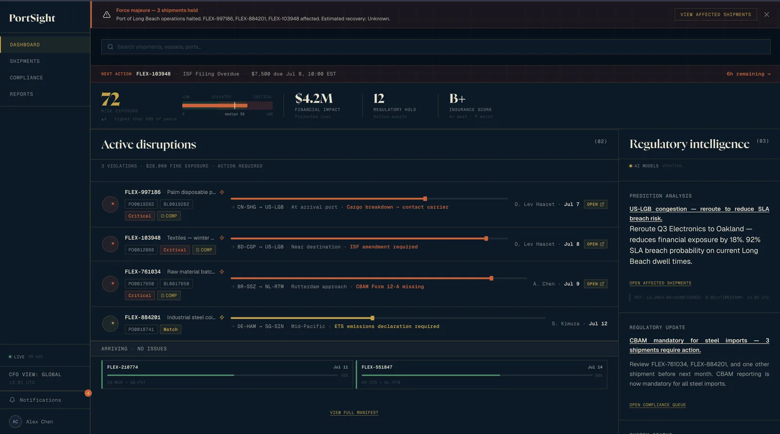 The rejected cockpit: a risk-exposure score of 72 and four KPI blocks across the top, active disruptions listed in the centre, and a regulatory intelligence panel down the right.